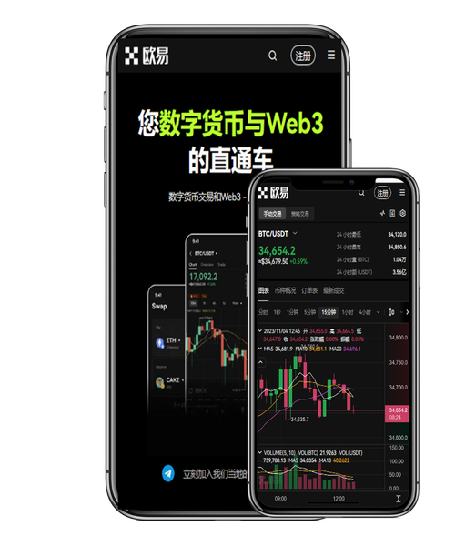 欧交易所APP功能详细介绍：新手入门交易、安全与行情一站式指南
